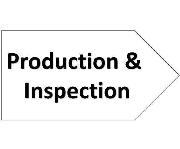 Production & Inspection